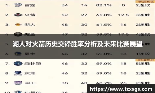 湖人对火箭历史交锋胜率分析及未来比赛展望